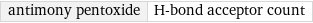 antimony pentoxide | H-bond acceptor count