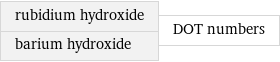 rubidium hydroxide barium hydroxide | DOT numbers