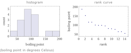   (boiling point in degrees Celsius)