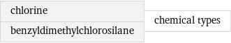 chlorine benzyldimethylchlorosilane | chemical types