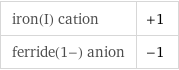 iron(I) cation | +1 ferride(1-) anion | -1