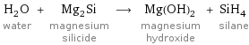 H_2O water + Mg_2Si magnesium silicide ⟶ Mg(OH)_2 magnesium hydroxide + SiH_4 silane