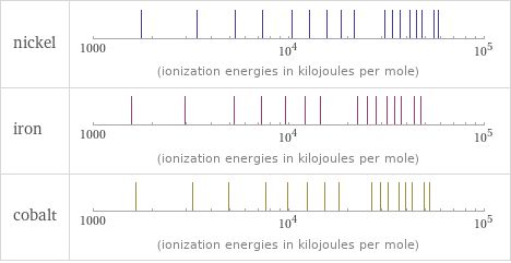 Reactivity