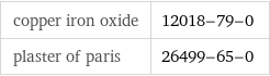 copper iron oxide | 12018-79-0 plaster of paris | 26499-65-0