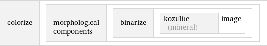 colorize | morphological components | binarize | kozulite (mineral) | image