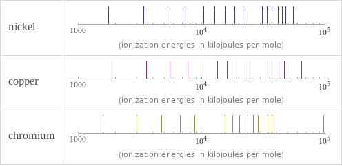 Reactivity