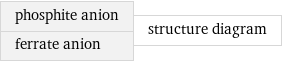 phosphite anion ferrate anion | structure diagram