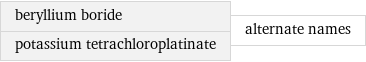 beryllium boride potassium tetrachloroplatinate | alternate names