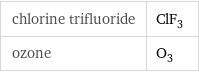 chlorine trifluoride | ClF_3 ozone | O_3