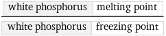 white phosphorus | melting point/white phosphorus | freezing point