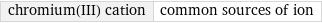 chromium(III) cation | common sources of ion