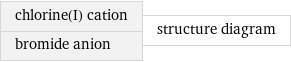 chlorine(I) cation bromide anion | structure diagram