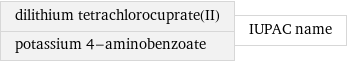 dilithium tetrachlorocuprate(II) potassium 4-aminobenzoate | IUPAC name