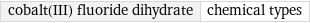 cobalt(III) fluoride dihydrate | chemical types