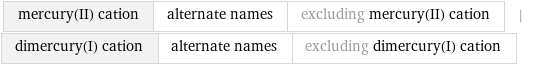 mercury(II) cation | alternate names | excluding mercury(II) cation | dimercury(I) cation | alternate names | excluding dimercury(I) cation