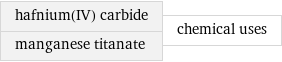 hafnium(IV) carbide manganese titanate | chemical uses