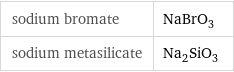 sodium bromate | NaBrO_3 sodium metasilicate | Na_2SiO_3