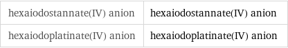 hexaiodostannate(IV) anion | hexaiodostannate(IV) anion hexaiodoplatinate(IV) anion | hexaiodoplatinate(IV) anion