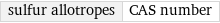 sulfur allotropes | CAS number