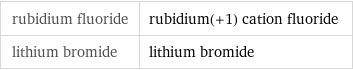 rubidium fluoride | rubidium(+1) cation fluoride lithium bromide | lithium bromide