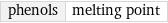 phenols | melting point