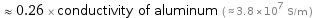  ≈ 0.26 × conductivity of aluminum ( ≈ 3.8×10^7 S/m )