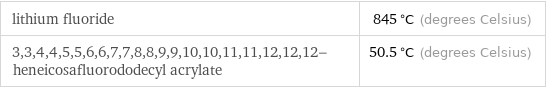 lithium fluoride | 845 °C (degrees Celsius) 3, 3, 4, 4, 5, 5, 6, 6, 7, 7, 8, 8, 9, 9, 10, 10, 11, 11, 12, 12, 12-heneicosafluorododecyl acrylate | 50.5 °C (degrees Celsius)