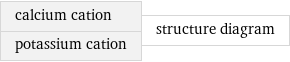 calcium cation potassium cation | structure diagram