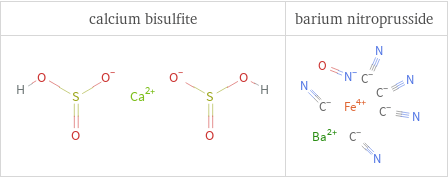 Structure diagrams