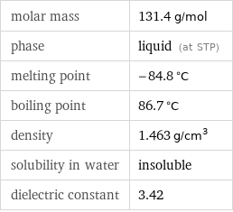 molar mass | 131.4 g/mol phase | liquid (at STP) melting point | -84.8 °C boiling point | 86.7 °C density | 1.463 g/cm^3 solubility in water | insoluble dielectric constant | 3.42