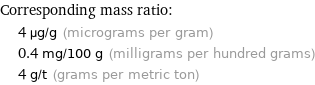 Corresponding mass ratio:  | 4 µg/g (micrograms per gram)  | 0.4 mg/100 g (milligrams per hundred grams)  | 4 g/t (grams per metric ton)