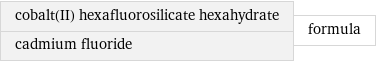 cobalt(II) hexafluorosilicate hexahydrate cadmium fluoride | formula