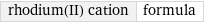 rhodium(II) cation | formula