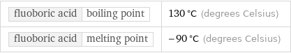 fluoboric acid | boiling point | 130 °C (degrees Celsius) fluoboric acid | melting point | -90 °C (degrees Celsius)