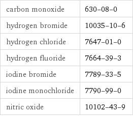 carbon monoxide | 630-08-0 hydrogen bromide | 10035-10-6 hydrogen chloride | 7647-01-0 hydrogen fluoride | 7664-39-3 iodine bromide | 7789-33-5 iodine monochloride | 7790-99-0 nitric oxide | 10102-43-9