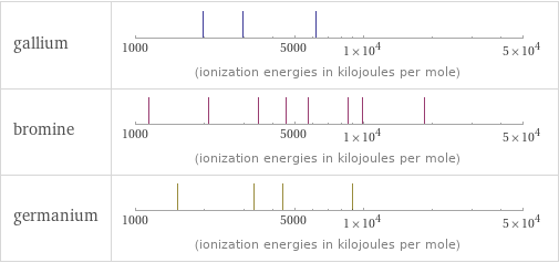 Reactivity