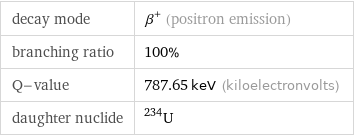 decay mode | β^+ (positron emission) branching ratio | 100% Q-value | 787.65 keV (kiloelectronvolts) daughter nuclide | U-234