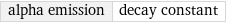 alpha emission | decay constant