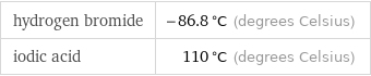 hydrogen bromide | -86.8 °C (degrees Celsius) iodic acid | 110 °C (degrees Celsius)