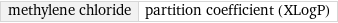 methylene chloride | partition coefficient (XLogP)