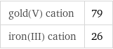 gold(V) cation | 79 iron(III) cation | 26