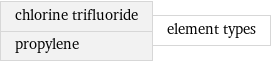 chlorine trifluoride propylene | element types