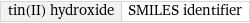 tin(II) hydroxide | SMILES identifier