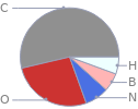 Mass fraction pie chart