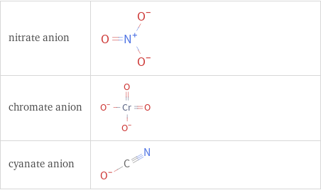 Structure diagrams