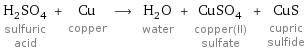 H_2SO_4 sulfuric acid + Cu copper ⟶ H_2O water + CuSO_4 copper(II) sulfate + CuS cupric sulfide