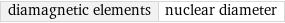 diamagnetic elements | nuclear diameter