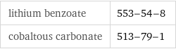 lithium benzoate | 553-54-8 cobaltous carbonate | 513-79-1