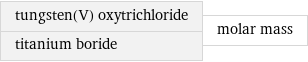 tungsten(V) oxytrichloride titanium boride | molar mass