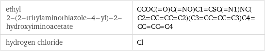 ethyl 2-(2-tritylaminothiazole-4-yl)-2-hydroxyiminoacetate | CCOC(=O)C(=NO)C1=CSC(=N1)NC(C2=CC=CC=C2)(C3=CC=CC=C3)C4=CC=CC=C4 hydrogen chloride | Cl